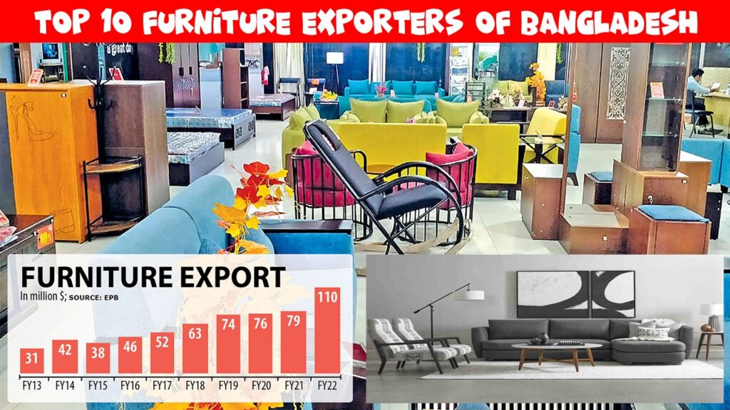 Top 10 Furniture Exporters of Bangladesh