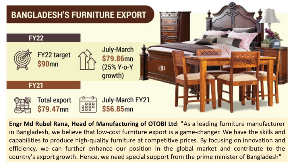 low cost furniture export potentials of bangladesh